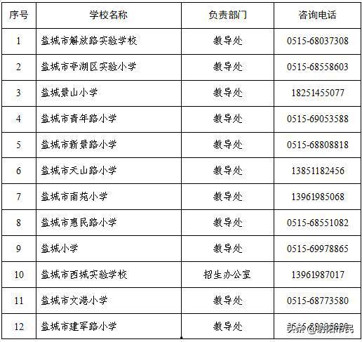 盐城今日爆料电话查询,电话追踪揭示惊人内幕 第3张 盐城今日爆料电话查询,电话追踪揭示惊人内幕 第3张
