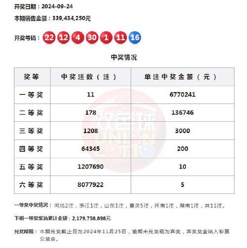 重庆双色球爆料最新消息,头奖得主揭晓,奖金高达XXX万元! 第2张 重庆双色球爆料最新消息,头奖得主揭晓,奖金高达XXX万元! 第2张