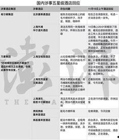 新闻爆料饭店事件,揭秘背后真相与影响