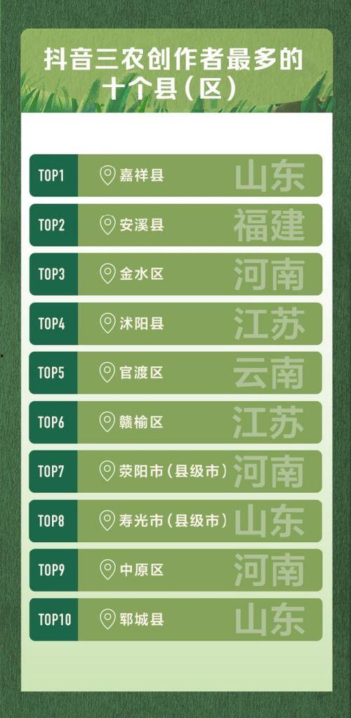 抖音爆料视频发布有收益吗,揭秘如何通过发布爆料视频赚取收益 第2张 抖音爆料视频发布有收益吗,揭秘如何通过发布爆料视频赚取收益 第2张