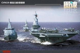 中国航母最新爆料,揭秘新型航母建造与战略布局