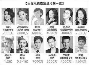 娱乐圈爆料片酬,明星收入背后的惊人真相 第1张 娱乐圈爆料片酬,明星收入背后的惊人真相 第1张
