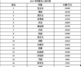 娱乐圈爆料片酬,明星收入背后的惊人真相 第2张 娱乐圈爆料片酬,明星收入背后的惊人真相 第2张