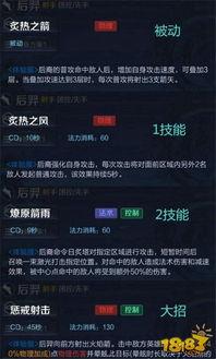 千织技能爆料最新消息,神秘力量觉醒，未来战力再升级！  第2张