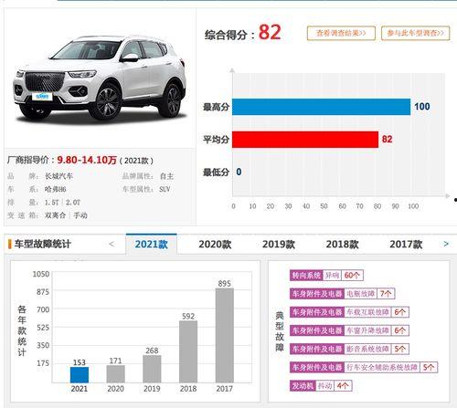 最新哈弗爆料事件,揭秘汽车行业新动态 第3张 最新哈弗爆料事件,揭秘汽车行业新动态 第3张