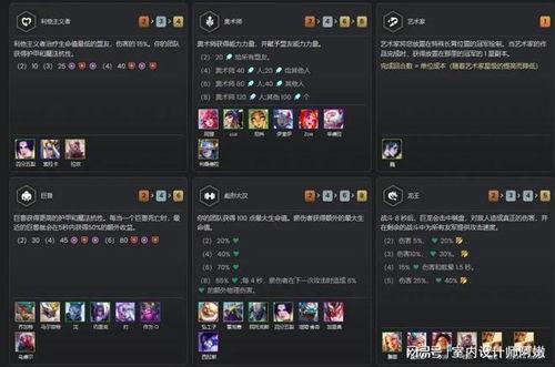 云顶s11最新爆料羁绊,全新羁绊组合引领战术革新  第3张