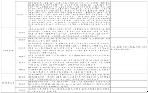 白露夺宝最新爆料视频大全,揭秘最新爆料视频大全精彩瞬间 第2张 白露夺宝最新爆料视频大全,揭秘最新爆料视频大全精彩瞬间 第2张